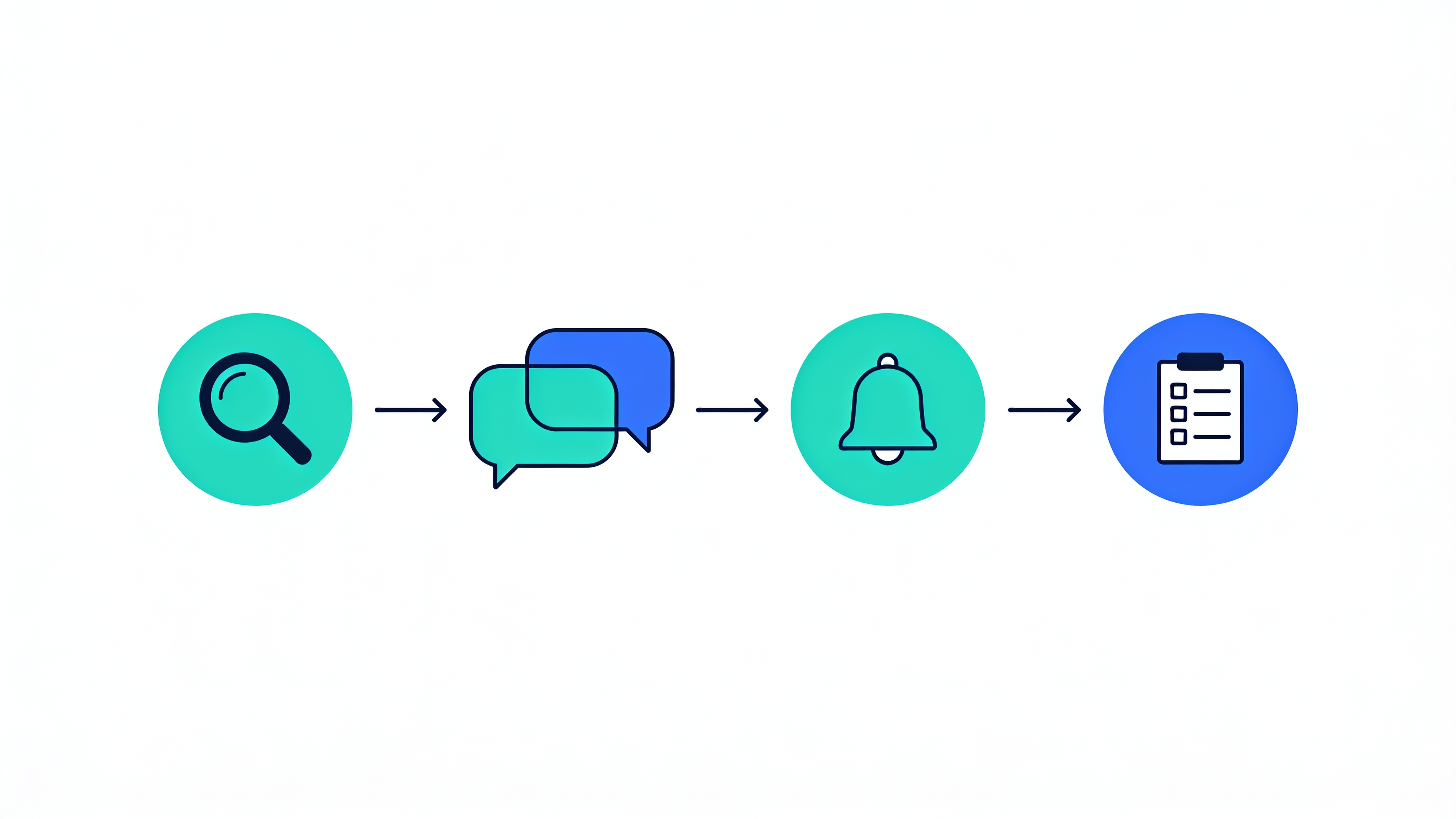 AI brand monitoring workflow diagram showing query setup scanning alerting and response steps